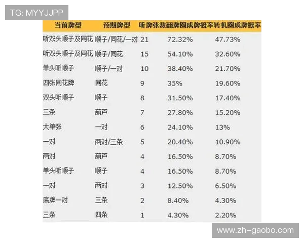 德州扑克高级策略：如何利用概率和心理战术击败对手